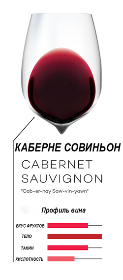 Как выбрать вино. Каберне Совиньон